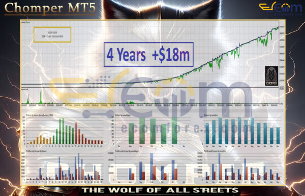 Chomper MT5 Backtests Result
