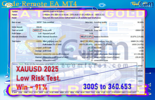 Code Remote EA MT4 Backtest
