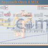 Correct Approach Open 4 MT4 Backtests