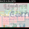 Count MACD 4 EA MT4 Backtests