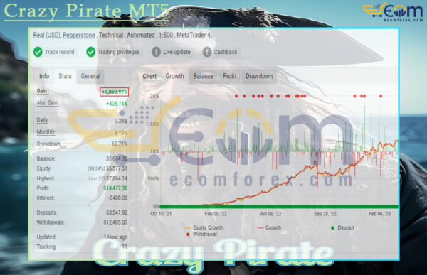 Crazy Pirate MT5 Live Result MyfxBook