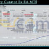 Currency Curator Ex EA MT5 Backtest