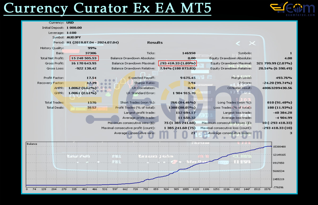 Currency Curator Ex EA MT5 Backtest