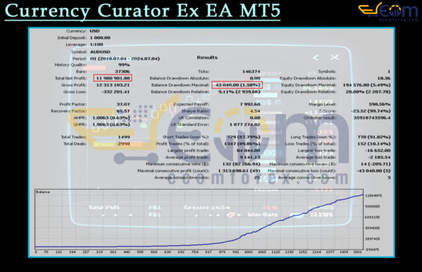 Currency Curator Ex EA MT5 Backtests