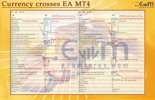 Currency crosses EA MT4 Input