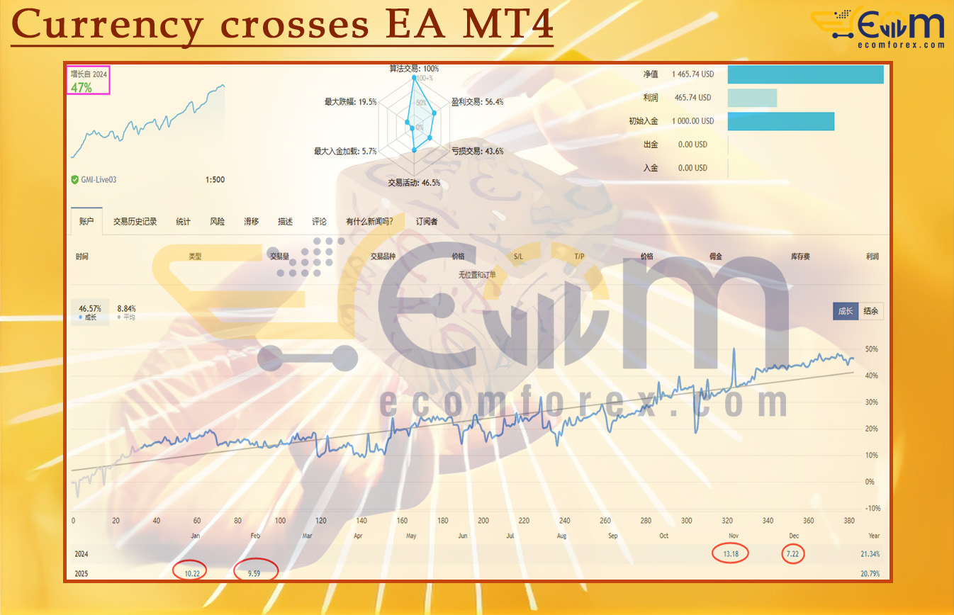 Currency crosses EA MT4 Live Result