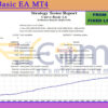 Curve Basic EA MT4 Backtests