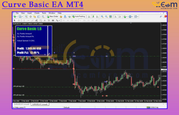 Curve Basic EA MT4 Review