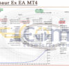 Cyberosaur Ex EA MT4 Backtest Result