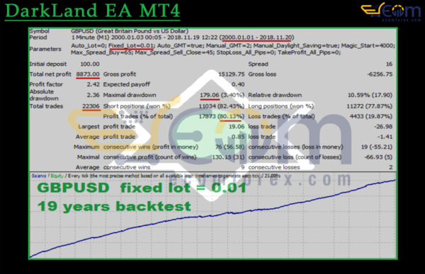 DarkLand EA MT4 Backtests Result