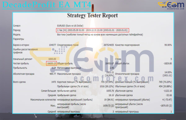 DecadeProfit EA MT4 Backtest