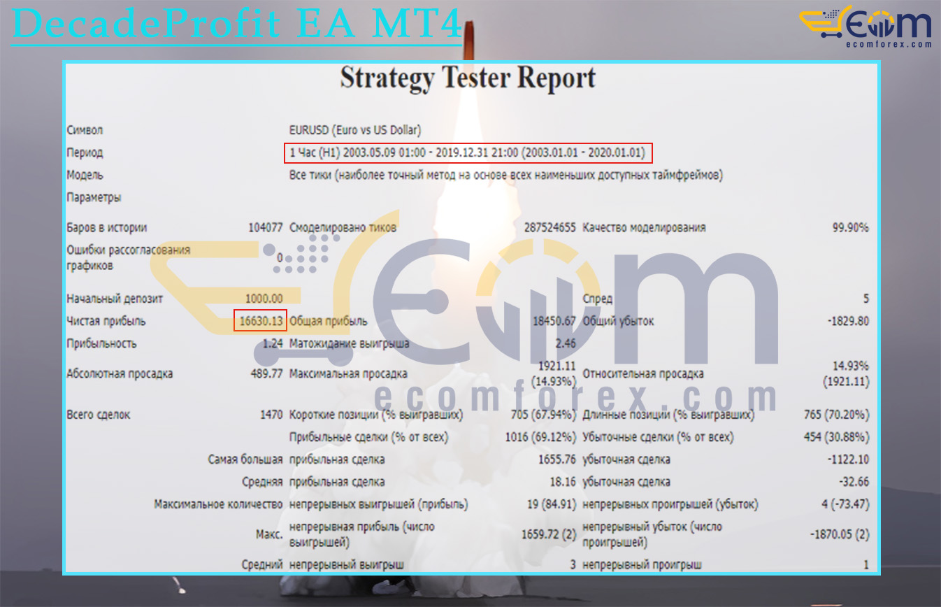 DecadeProfit EA MT4 Backtest