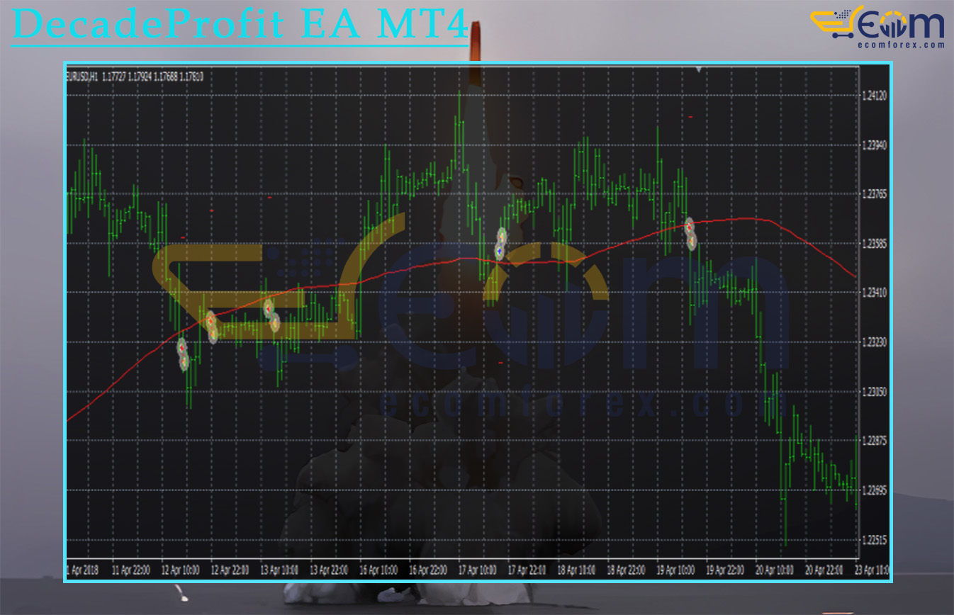 DecadeProfit EA MT4 Review