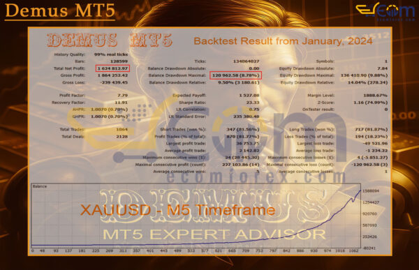 Demus MT5 Backtest