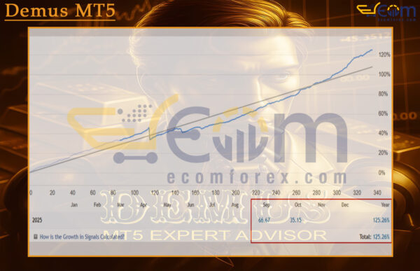 Demus MT5 Live Result