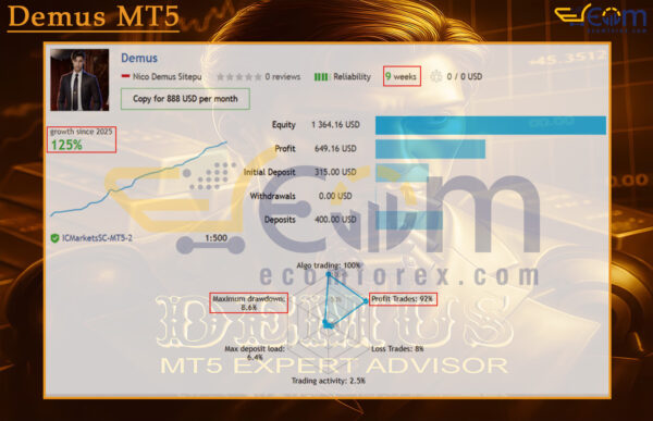 Demus MT5 Live Results