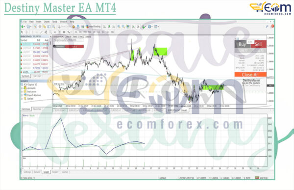 Destiny Master EA MT4 Review