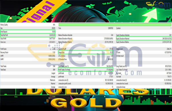 Dolares Gold MT5 Backtest