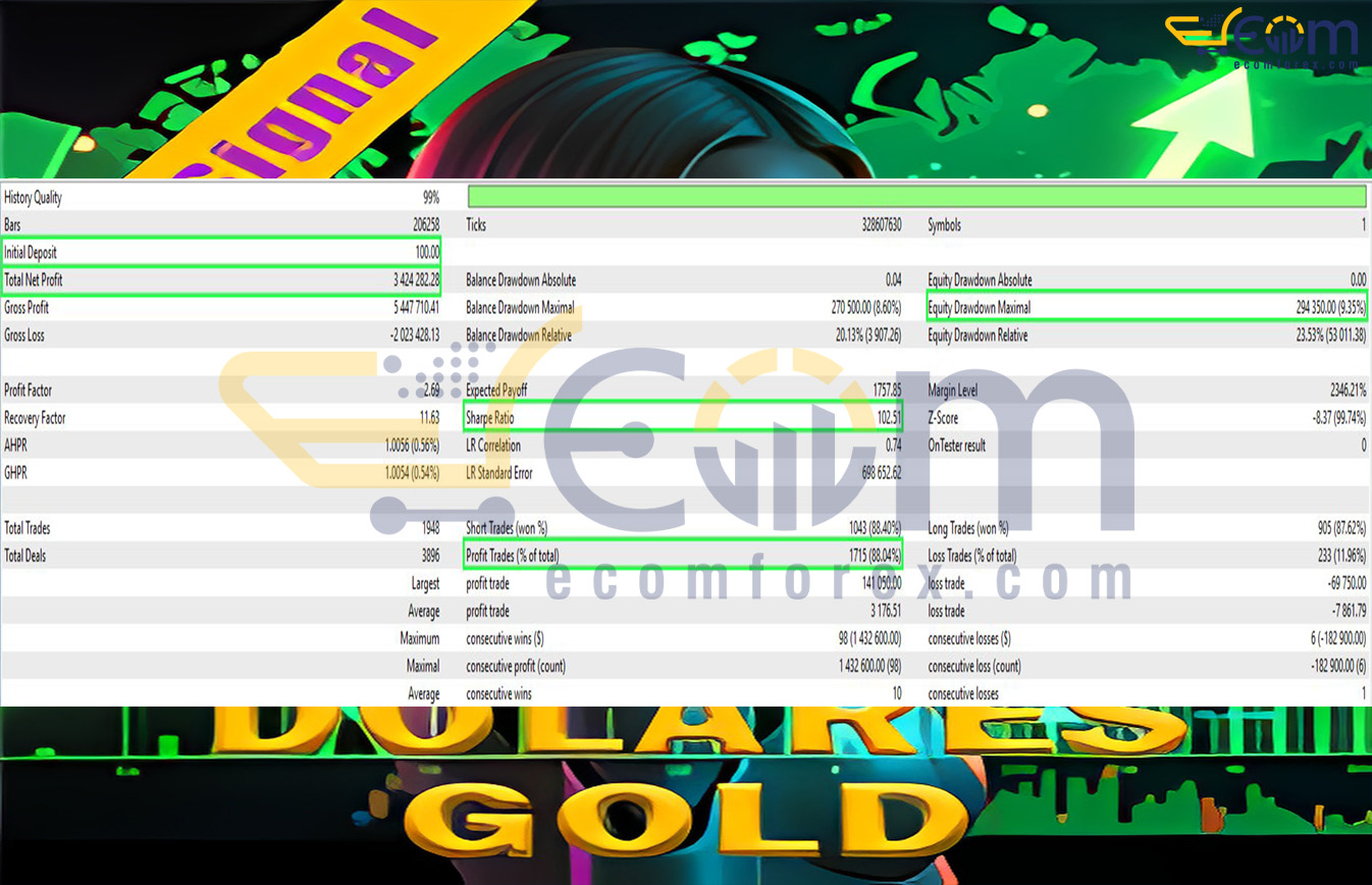 Dolares Gold MT5 Backtest