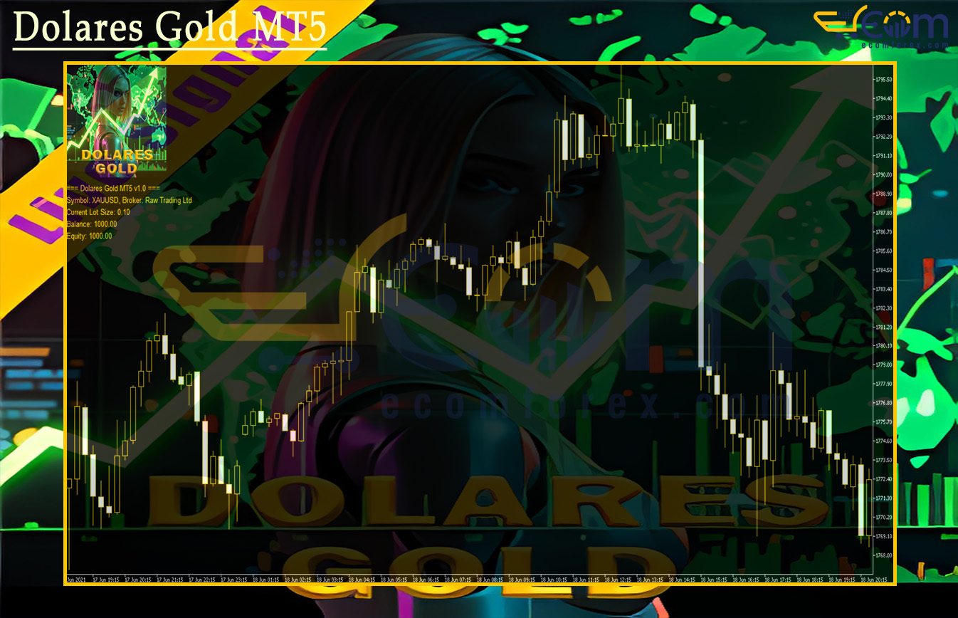 Dolares Gold MT5 Review