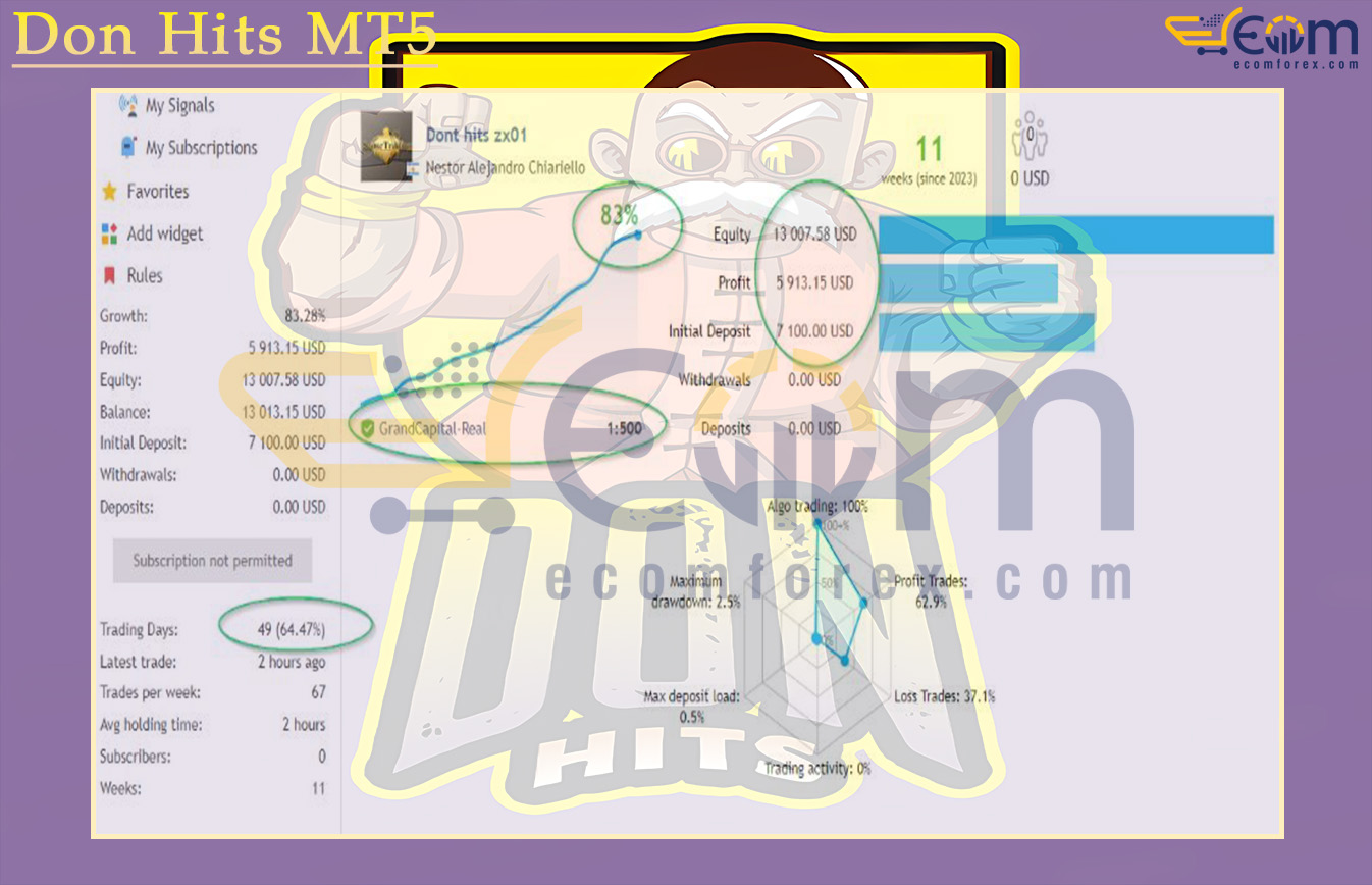 Don Hits MT5 Live Result
