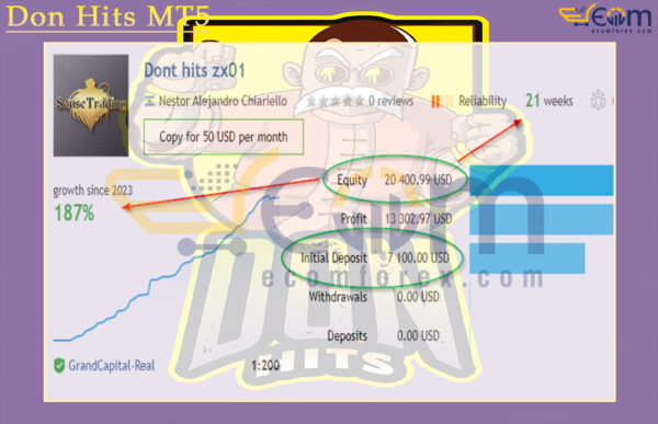Don Hits MT5 Live Signal