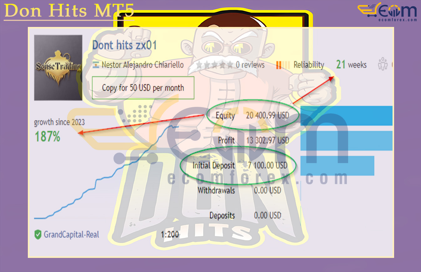 Don Hits MT5 Live Signal