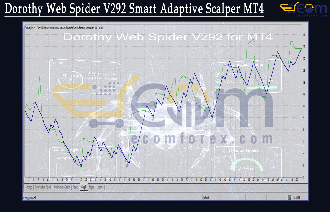 Dorothy Web Spider V292 Smart Adaptive Scalper MT4 Backtest