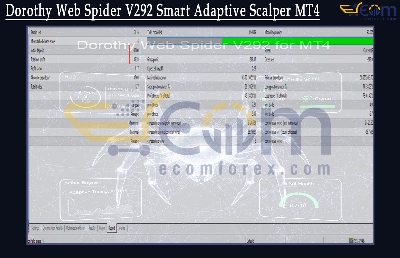 Dorothy Web Spider V292 Smart Adaptive Scalper MT4 Backtests