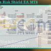 Dragons Risk Shield EA MT4 Backtests