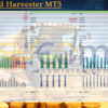 EA Gold Harvester MT5 Backtest