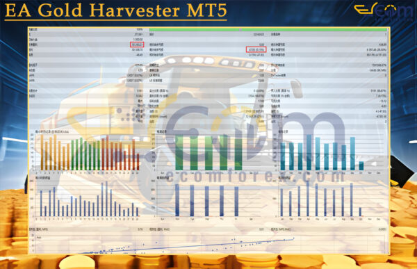 EA Gold Harvester MT5 Backtest