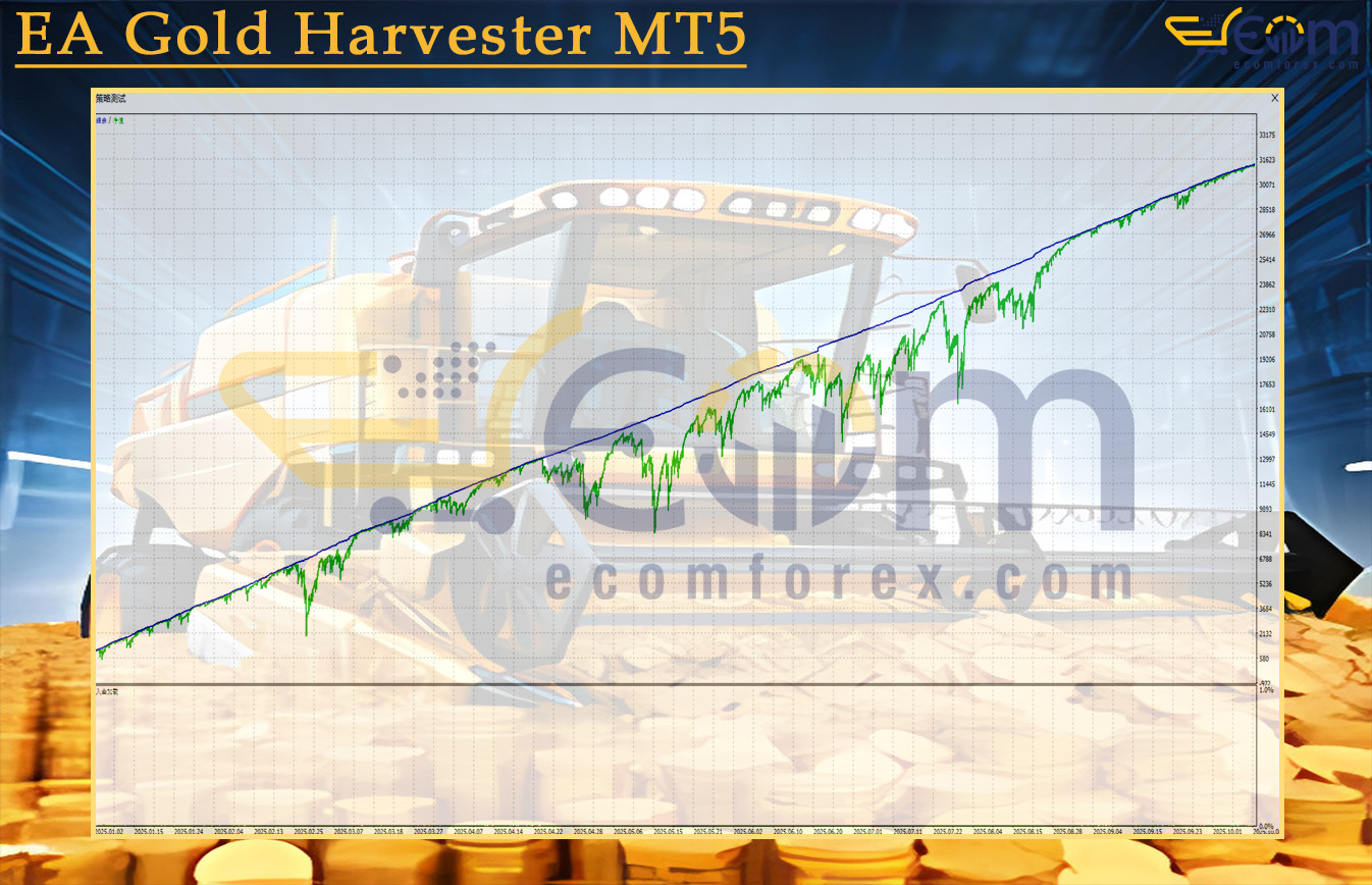 EA Gold Harvester MT5 Backtests
