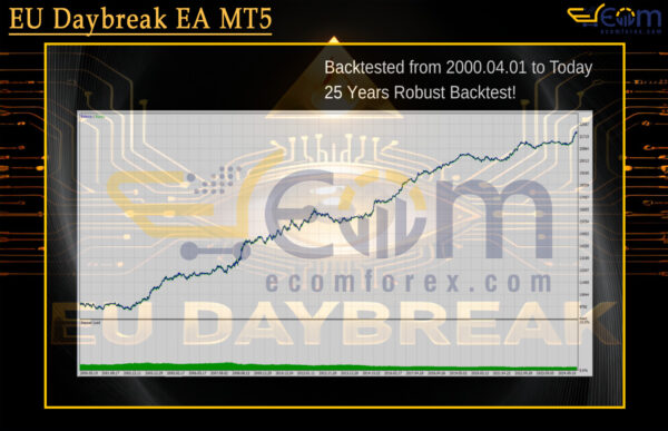 EU Daybreak EA MT5 Backtests