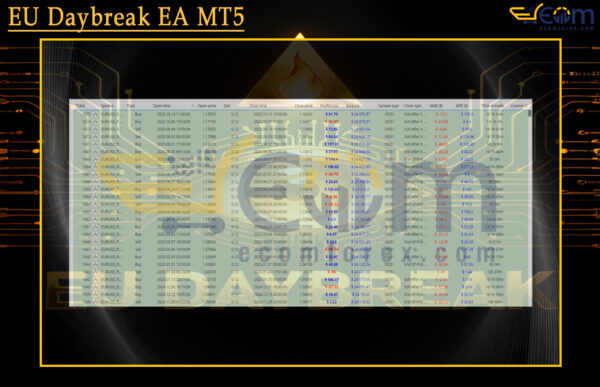 EU Daybreak EA MT5 Review