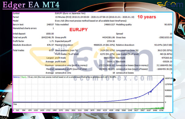 Edger EA MT4 Backtests