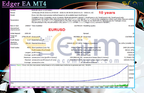 Edger EA MT4 Backtests Result