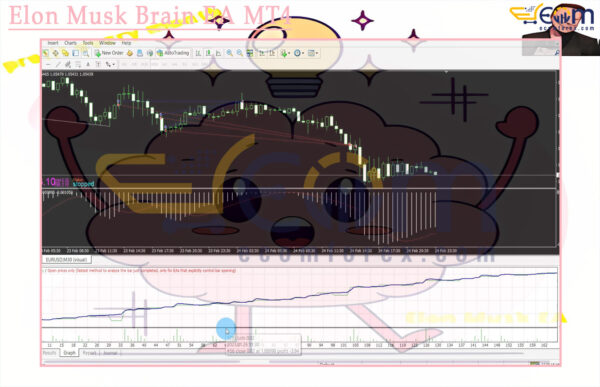 Elon Musk Brain EA MT4 Backtest