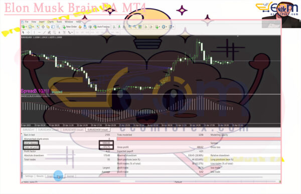 Elon Musk Brain EA MT4 Backtests