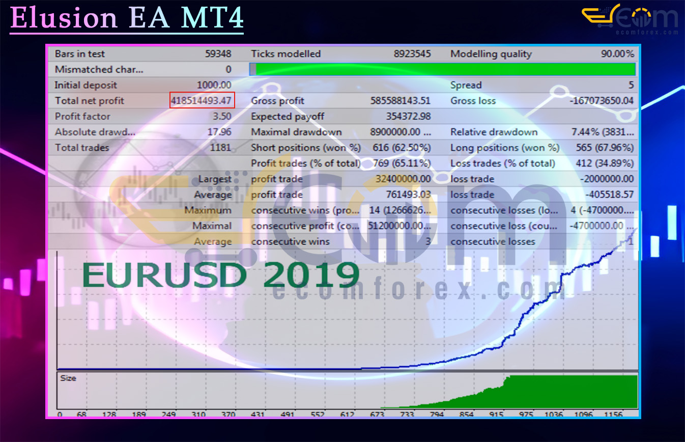 Elusion EA MT4 Backtests