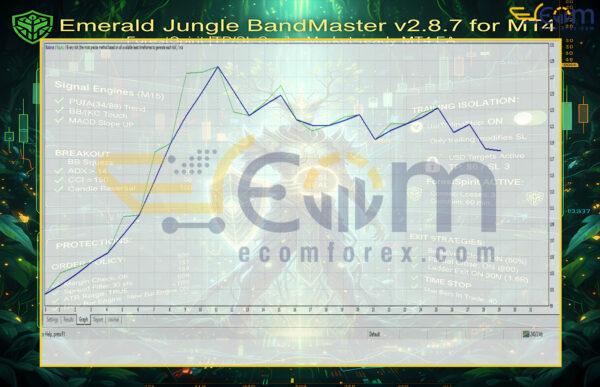 Emerald Jungle BandMaster MT4 Backtest