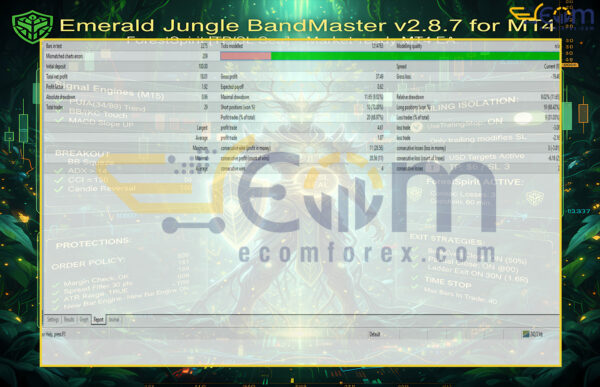 Emerald Jungle BandMaster MT4 Backtests