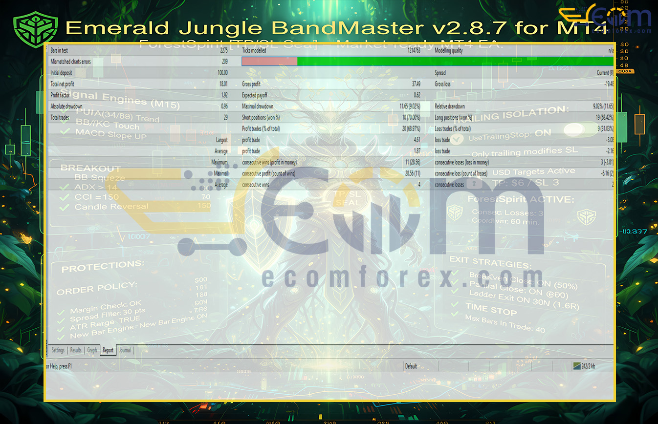 Emerald Jungle BandMaster MT4 Backtests