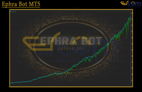 Ephra Bot MT5 Backtest