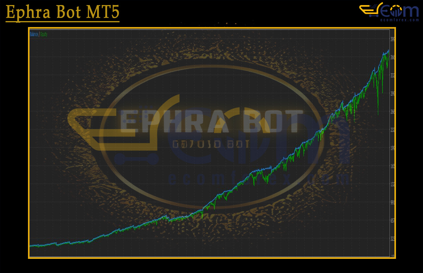 Ephra Bot MT5 Backtest