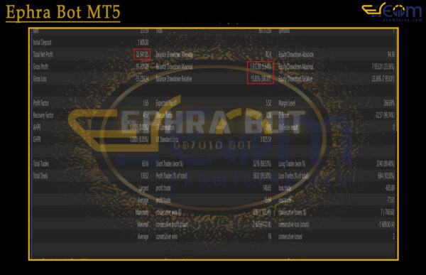 Ephra Bot MT5 Backtests