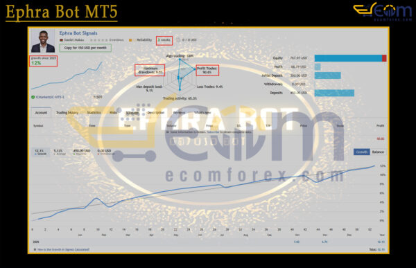 Ephra Bot MT5 Live Result