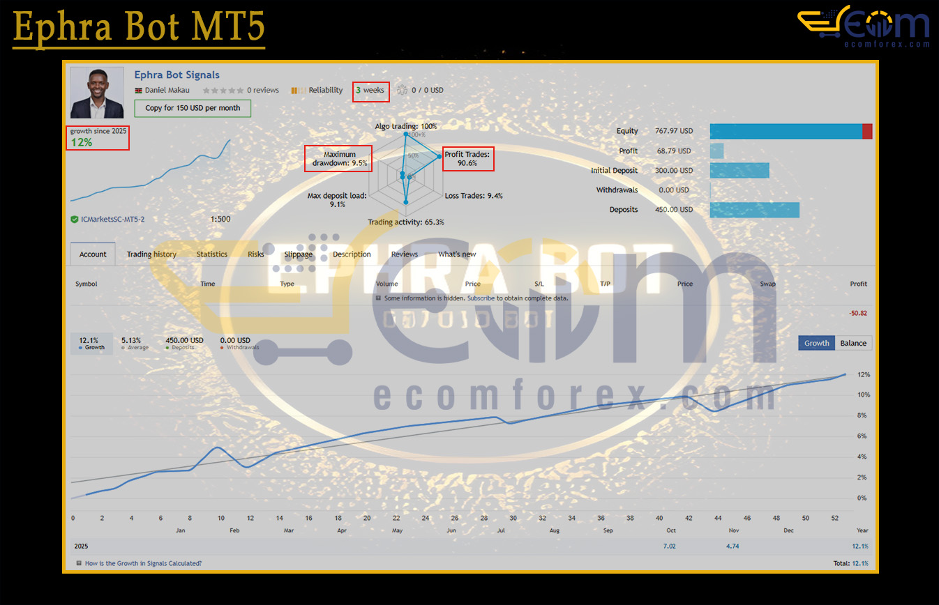 Ephra Bot MT5 Live Result