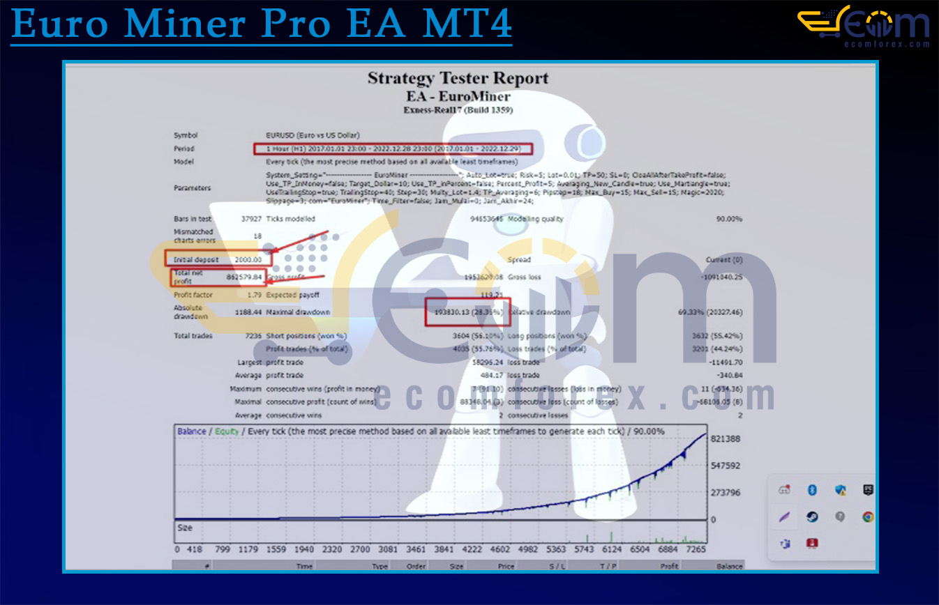 Euro Miner Pro EA MT4 Backtest
