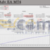 Exotic Adv EA MT4 Backtest
